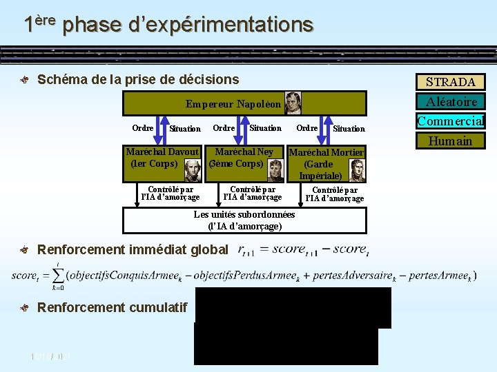 1ère phase d’expérimentations Schéma de la prise de décisions Empereur Napoléon Ordre Situation Maréchal