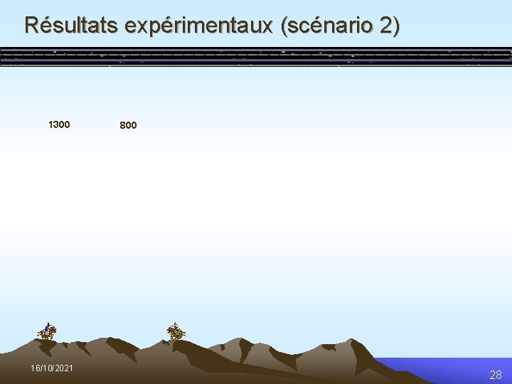 Résultats expérimentaux (scénario 2) 1300 16/10/2021 800 28 