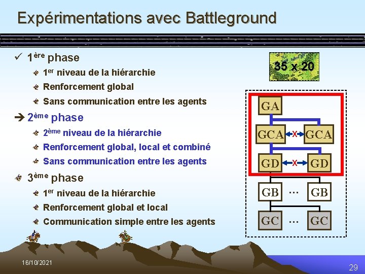 Expérimentations avec Battleground ü 1ère phase 1 er niveau de la hiérarchie 35 x