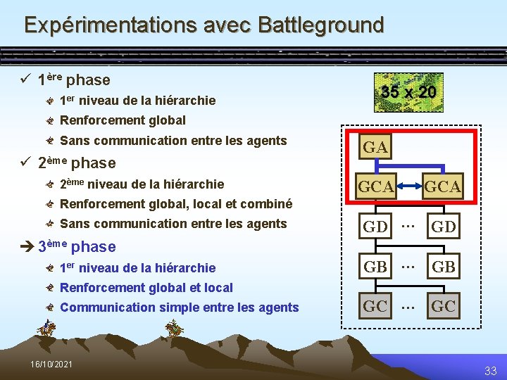 Expérimentations avec Battleground ü 1ère phase 1 er niveau de la hiérarchie 35 x