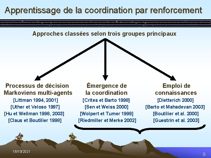 Apprentissage de la coordination par renforcement Approches classées selon trois groupes principaux Processus de