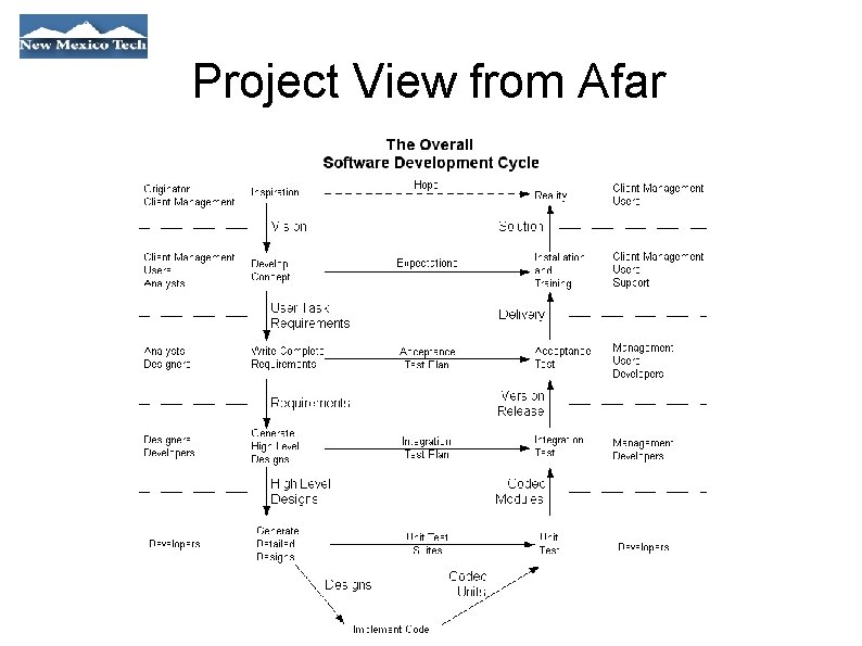 Project View from Afar 