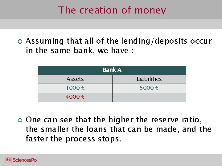 The creation of money ¢ Assuming that all of the lending/deposits occur in the