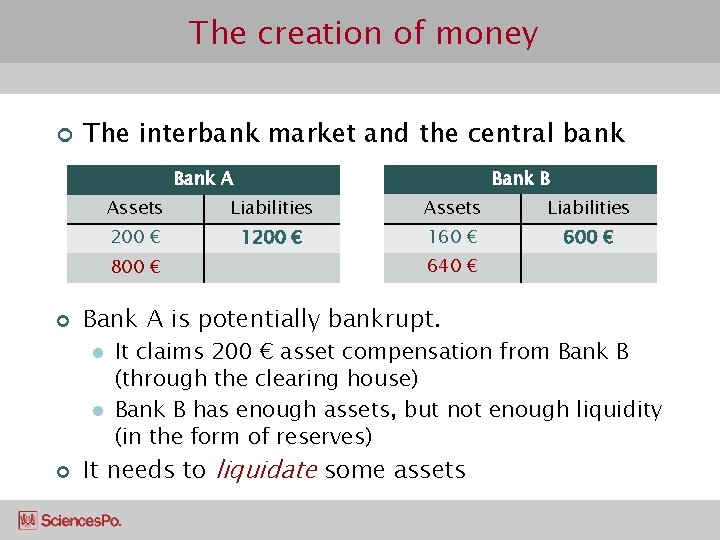 The creation of money ¢ The interbank market and the central bank B Bank