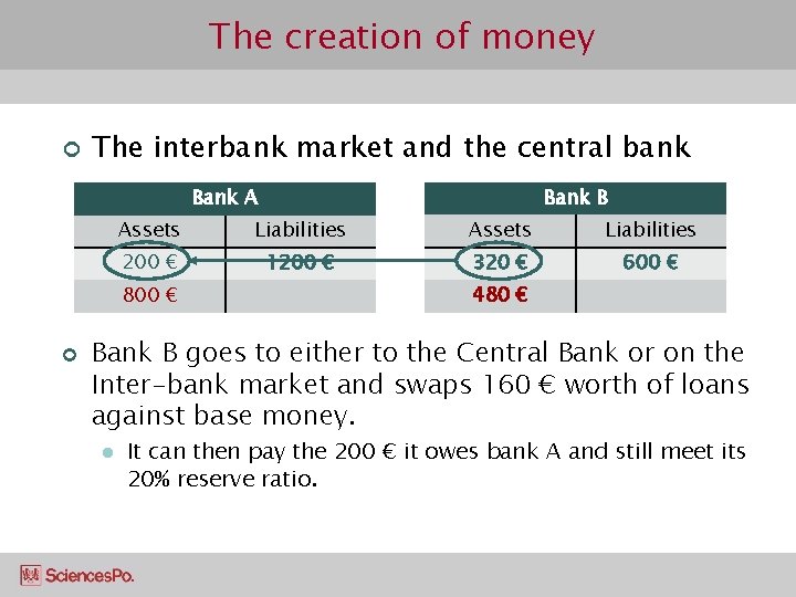 The creation of money ¢ The interbank market and the central bank B Bank