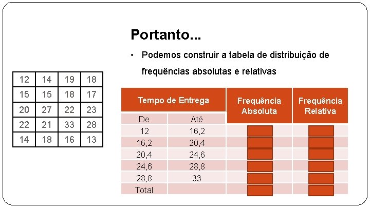 Portanto. . . • Podemos construir a tabela de distribuição de 12 14 19