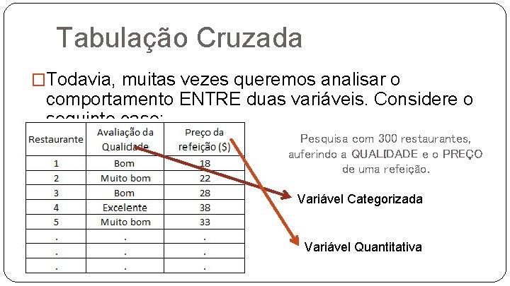 Tabulação Cruzada �Todavia, muitas vezes queremos analisar o comportamento ENTRE duas variáveis. Considere o