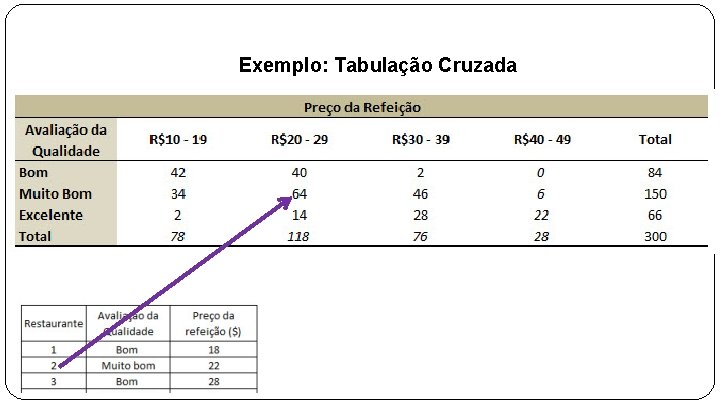 Exemplo: Tabulação Cruzada 