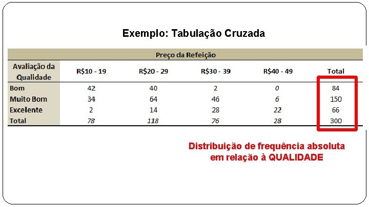 Exemplo: Tabulação Cruzada Distribuição de frequência absoluta em relação à QUALIDADE 