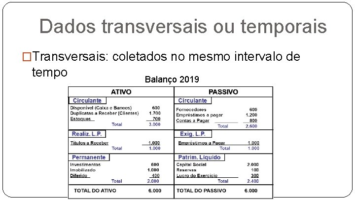 Dados transversais ou temporais �Transversais: coletados no mesmo intervalo de tempo Balanço 2019 