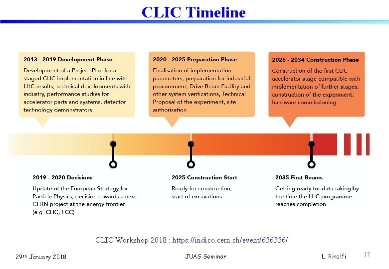 CLIC Timeline CLIC Workshop 2018 : https: //indico. cern. ch/event/656356/ 29 th January 2018