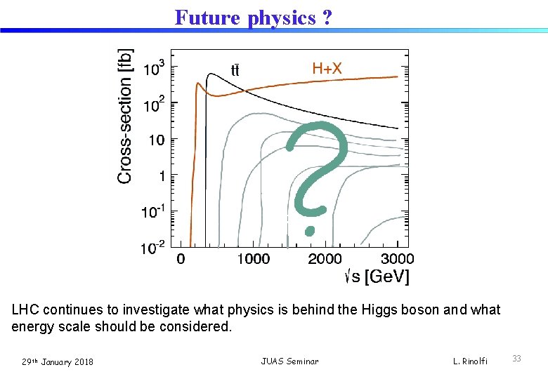 Future physics ? LHC continues to investigate what physics is behind the Higgs boson