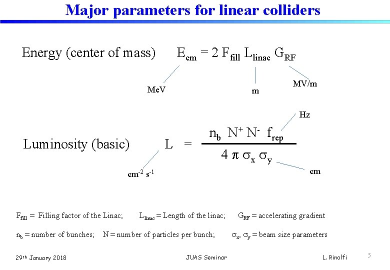 Major parameters for linear colliders Energy (center of mass) Ecm = 2 Ffill Llinac