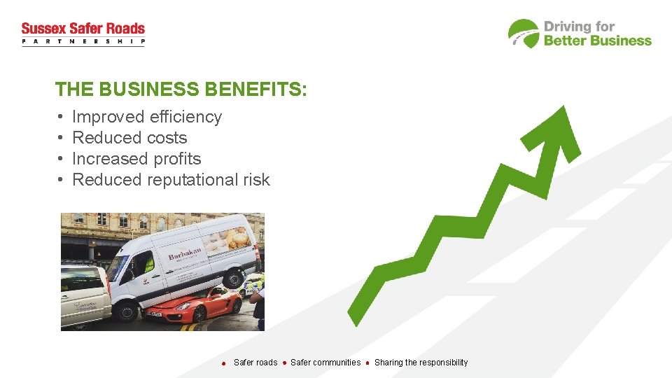 THE BUSINESS BENEFITS: • • Improved efficiency Reduced costs Increased profits Reduced reputational risk