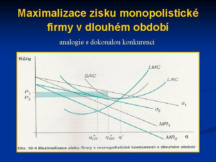 Maximalizace zisku monopolistické firmy v dlouhém období analogie s dokonalou konkurencí 