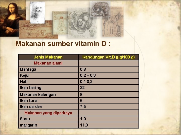 Makanan sumber vitamin D : Jenis Makanan Kandungan Vit. D (µg/100 g) Makanan alami