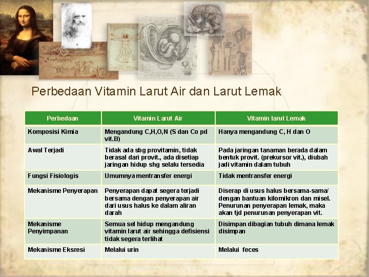 Perbedaan Vitamin Larut Air dan Larut Lemak Perbedaan Vitamin Larut Air Vitamin larut Lemak
