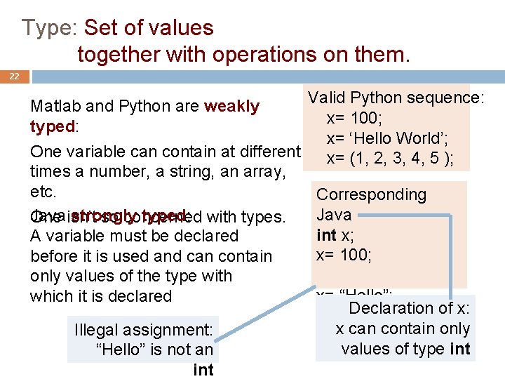Type: Set of values together with operations on them. 22 Matlab and Python are