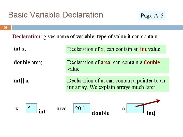 Basic Variable Declaration Page A-6 30 30 Declaration: gives name of variable, type of