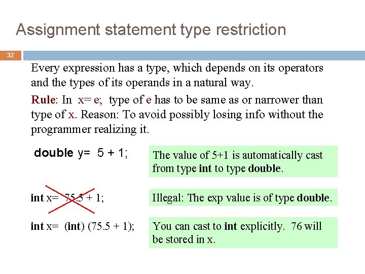 Assignment statement type restriction 32 32 Every expression has a type, which depends on