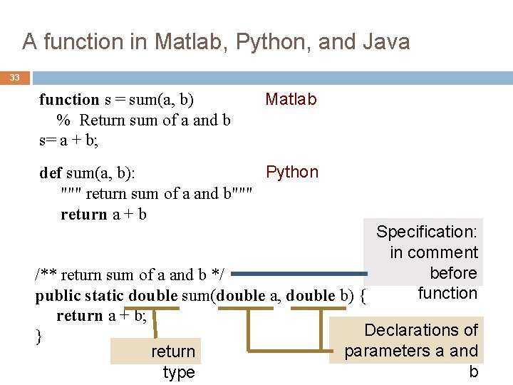A function in Matlab, Python, and Java 33 33 function s = sum(a, b)