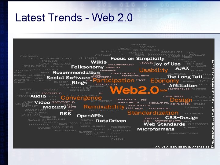 Latest Trends - Web 2. 0 