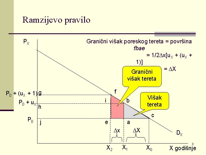 Ramzijevo pravilo PX Granični višak poreskog tereta = površina fbae = 1/2∆x[u X +