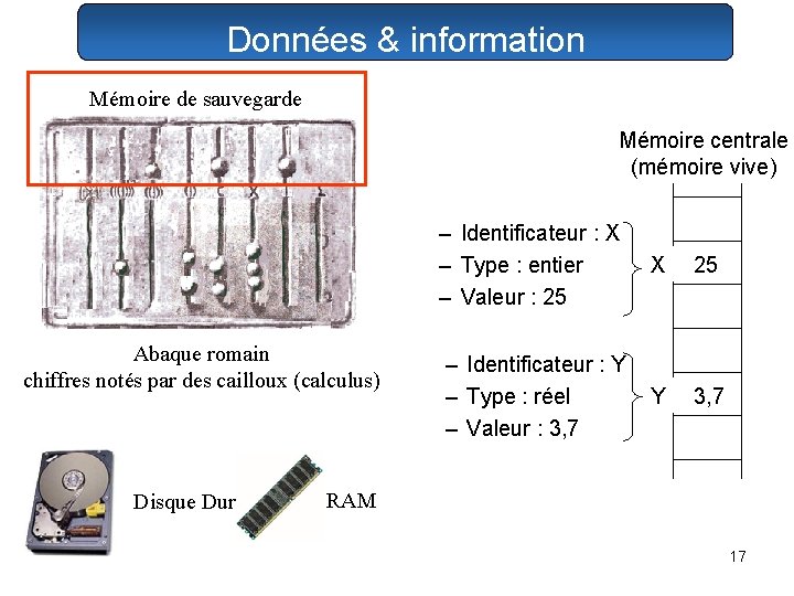 Données & information Mémoire de sauvegarde Mémoire centrale (mémoire vive) Abaque romain chiffres notés