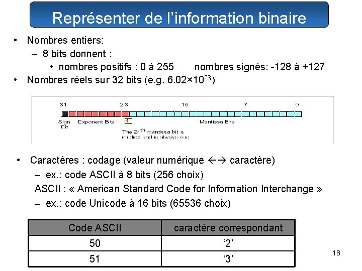 Représenter de l’information binaire • Nombres entiers: – 8 bits donnent : • nombres