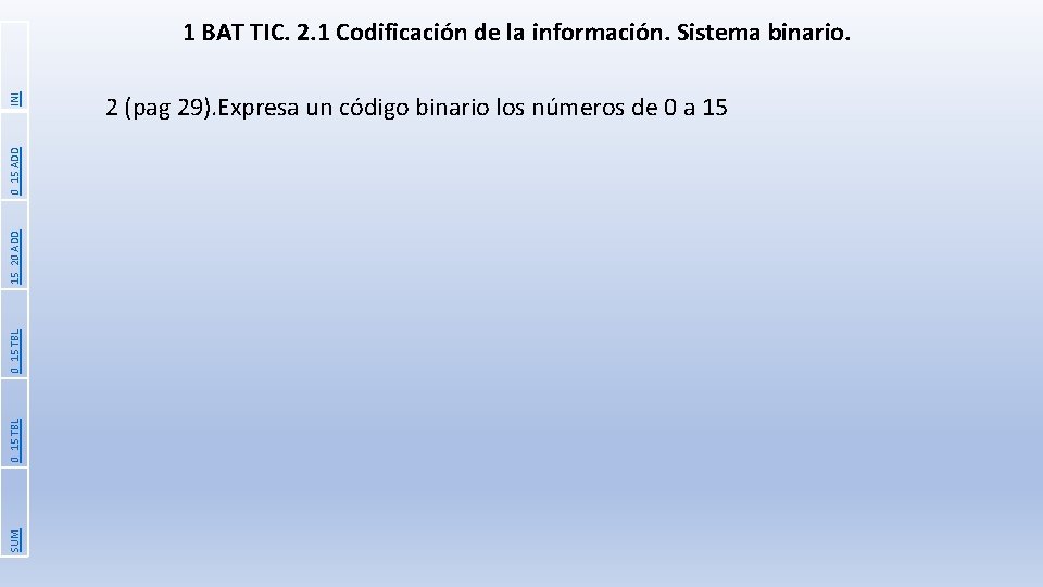 SUM 0_15 TBL 15_20 ADD 0_15 ADD INI 1 BAT TIC. 2. 1 Codificación