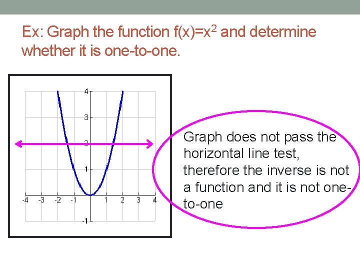 Ex: Graph the function f(x)=x 2 and determine whether it is one-to-one. Graph does