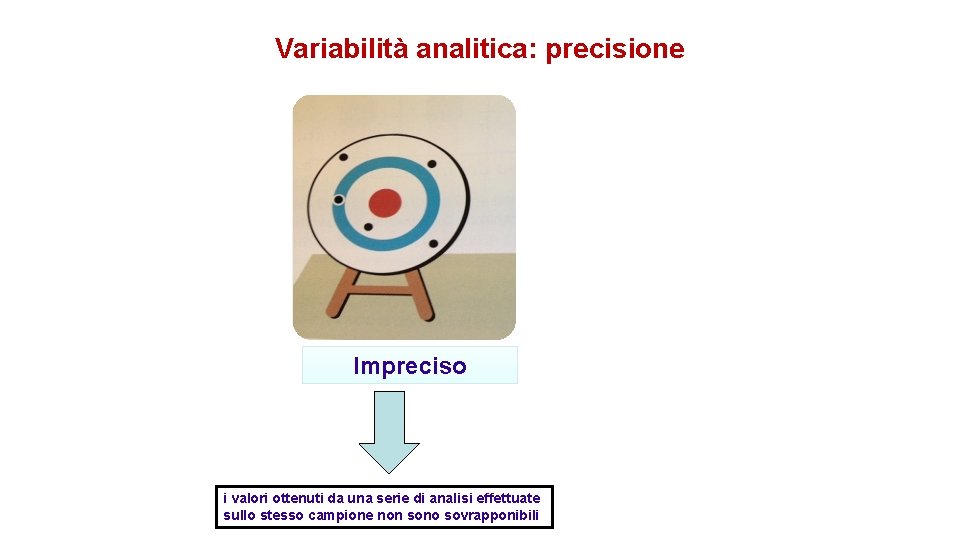 Variabilità analitica: precisione Impreciso i valori ottenuti da una serie di analisi effettuate sullo