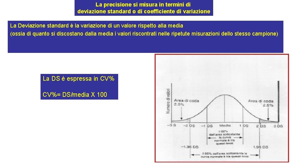 La precisione si misura in termini di deviazione standard o di coefficiente di variazione