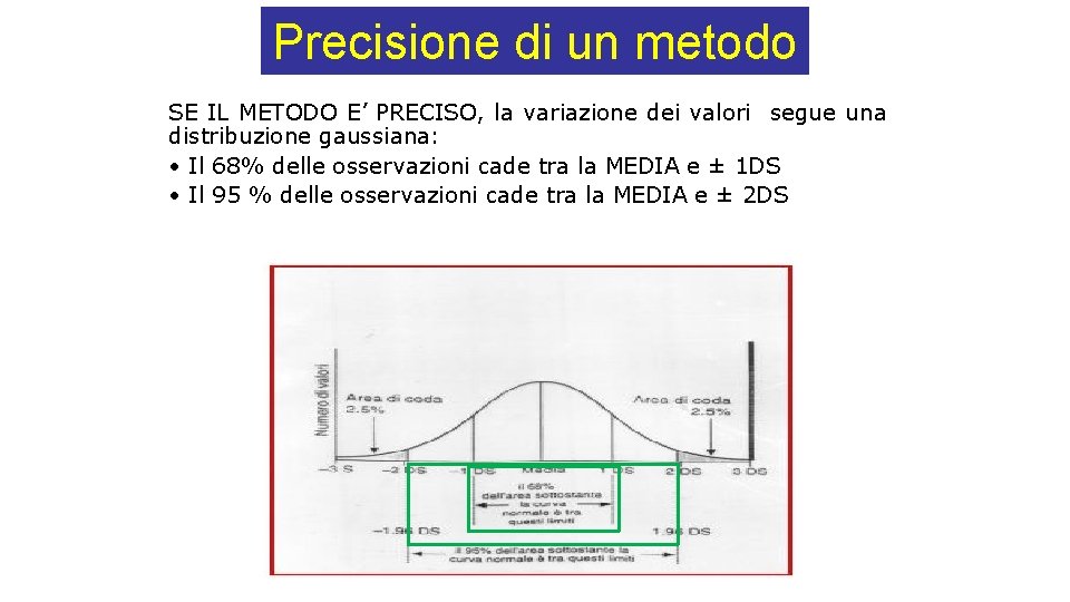 Precisione di un metodo SE IL METODO E’ PRECISO, la variazione dei valori segue