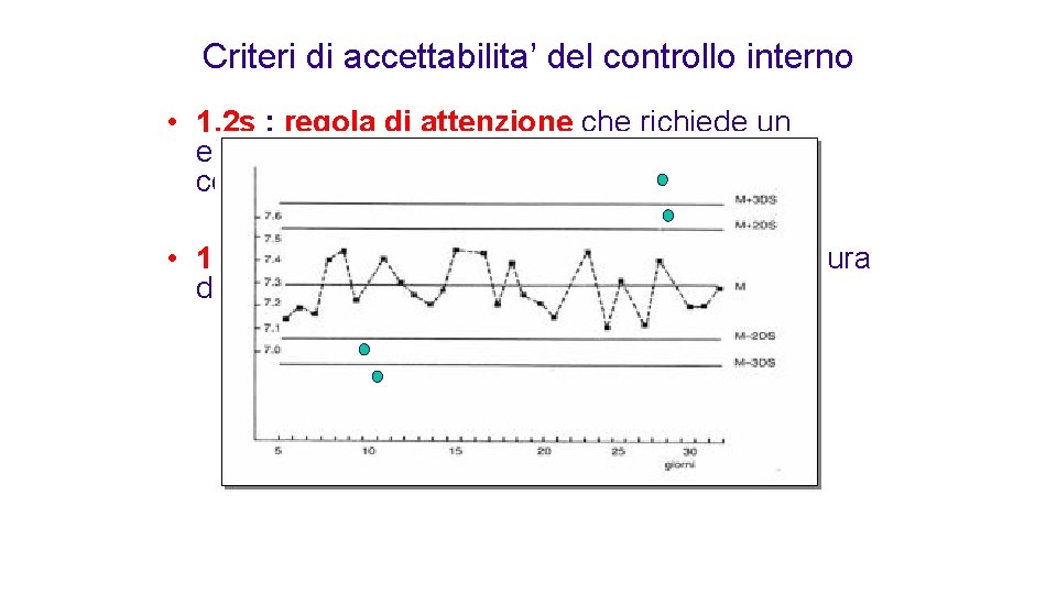 Criteri di accettabilita’ del controllo interno • 1, 2 s : regola di attenzione