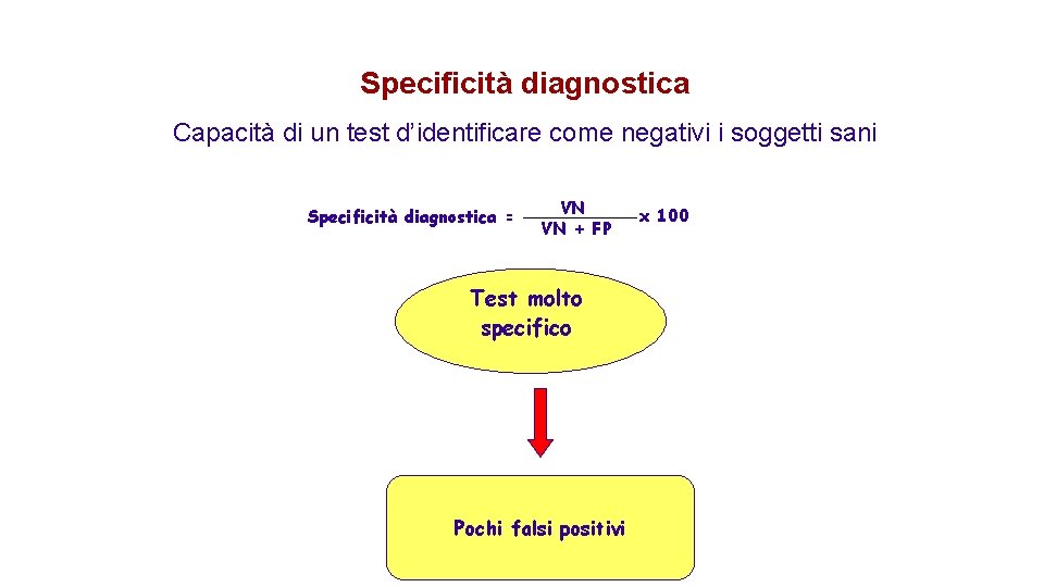 Specificità diagnostica Capacità di un test d’identificare come negativi i soggetti sani Specificità diagnostica