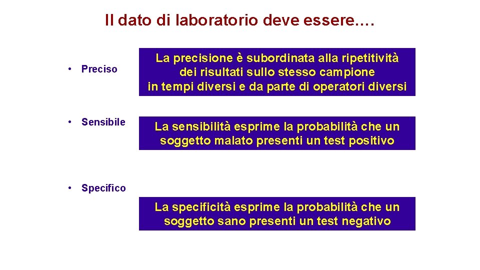 Il dato di laboratorio deve essere…. • Preciso • Sensibile La precisione è subordinata