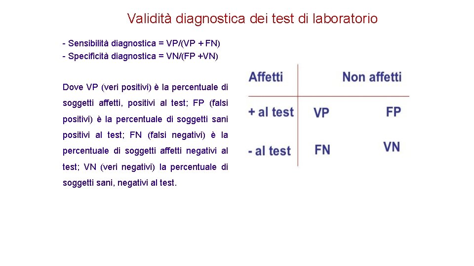 Validità diagnostica dei test di laboratorio - Sensibilità diagnostica = VP/(VP + FN) -