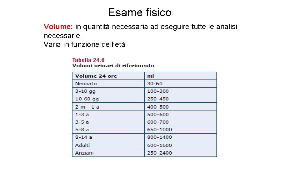 Esame fisico Volume: in quantità necessaria ad eseguire tutte le analisi necessarie. Varia in