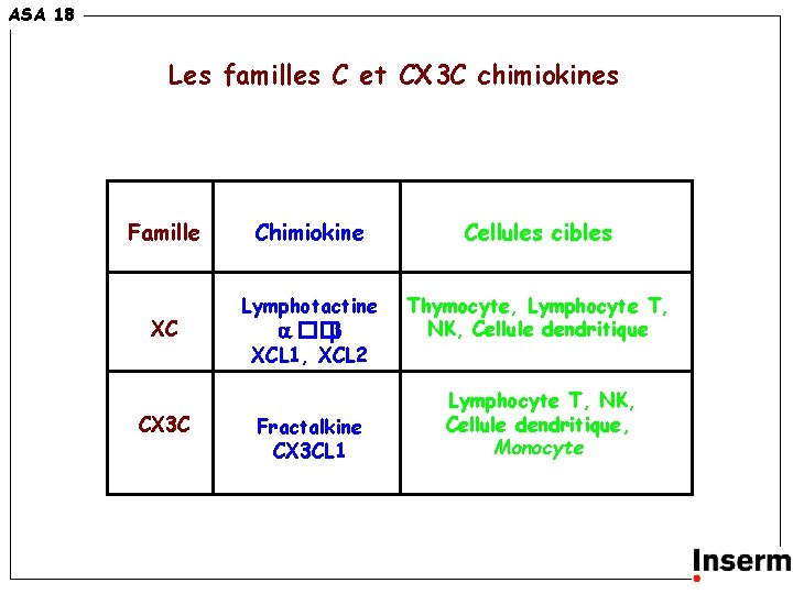 ASA 18 Les familles C et CX 3 C chimiokines Famille XC CX 3