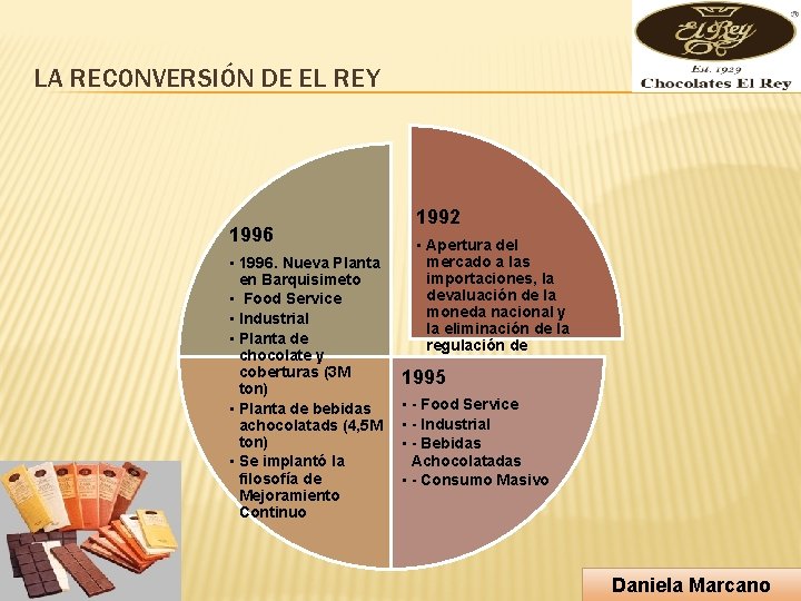 LA RECONVERSIÓN DE EL REY 1996 • 1996. Nueva Planta en Barquisimeto • Food