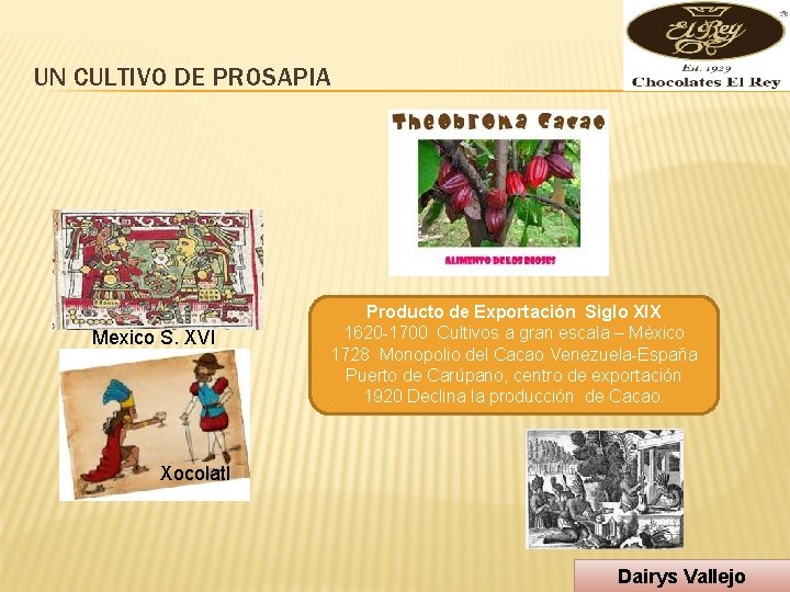 UN CULTIVO DE PROSAPIA Mexico S. XVI Producto de Exportación Siglo XIX 1620 -1700
