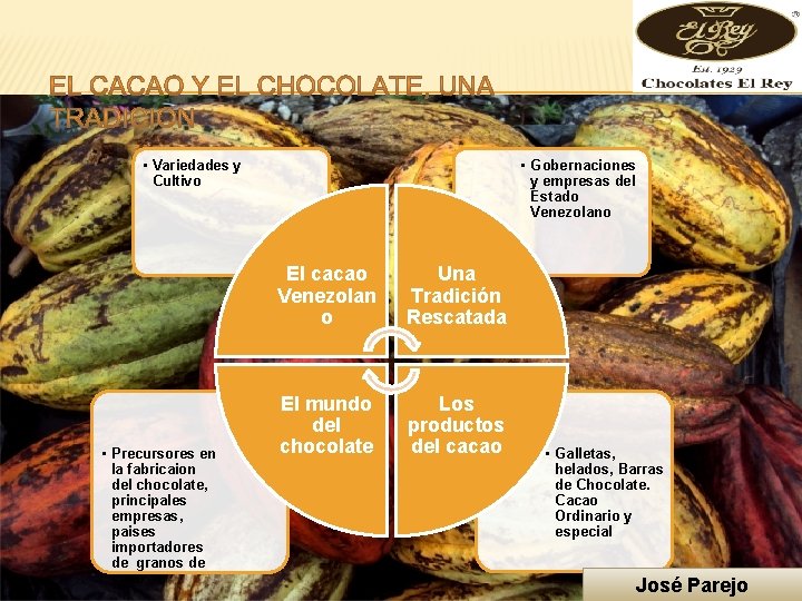  • Variedades y Cultivo • Precursores en la fabricaion del chocolate, principales empresas,