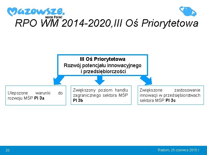 RPO WM 2014 -2020, III Oś Priorytetowa Rozwój potencjału innowacyjnego i przedsiębiorczości Ulepszone warunki