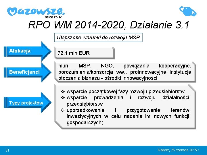 RPO WM 2014 -2020, Działanie 3. 1 Ulepszone warunki do rozwoju MŚP Alokacja 72,