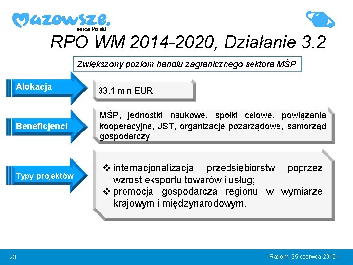 RPO WM 2014 -2020, Działanie 3. 2 Zwiększony poziom handlu zagranicznego sektora MŚP Alokacja