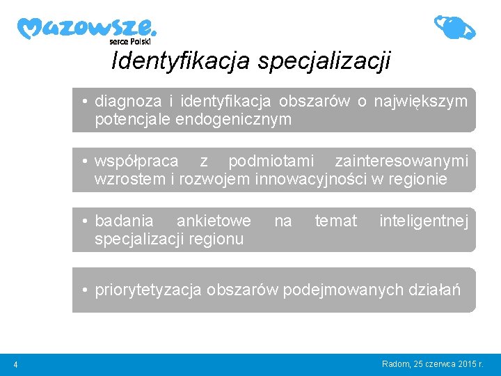 Identyfikacja specjalizacji • diagnoza i identyfikacja obszarów o największym potencjale endogenicznym • współpraca z