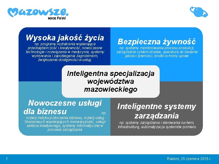 Wysoka jakość życia np. programy kształcenia wspierające przedsiębiorczość i kreatywność, nowoczesne technologie i rozwiązania