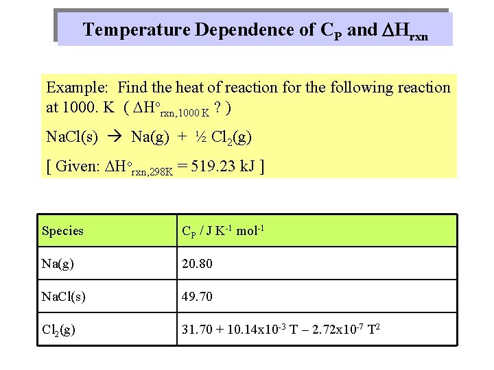 Temperature Dependence of CP and Hrxn Example: Find the heat of reaction for the Temperature Dependence of CP and Hrxn Example: Find the heat of reaction for the