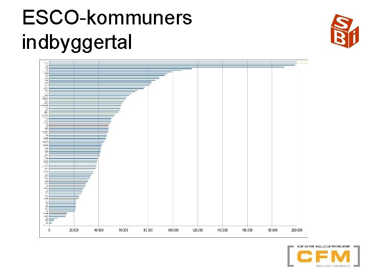 ESCO-kommuners indbyggertal 